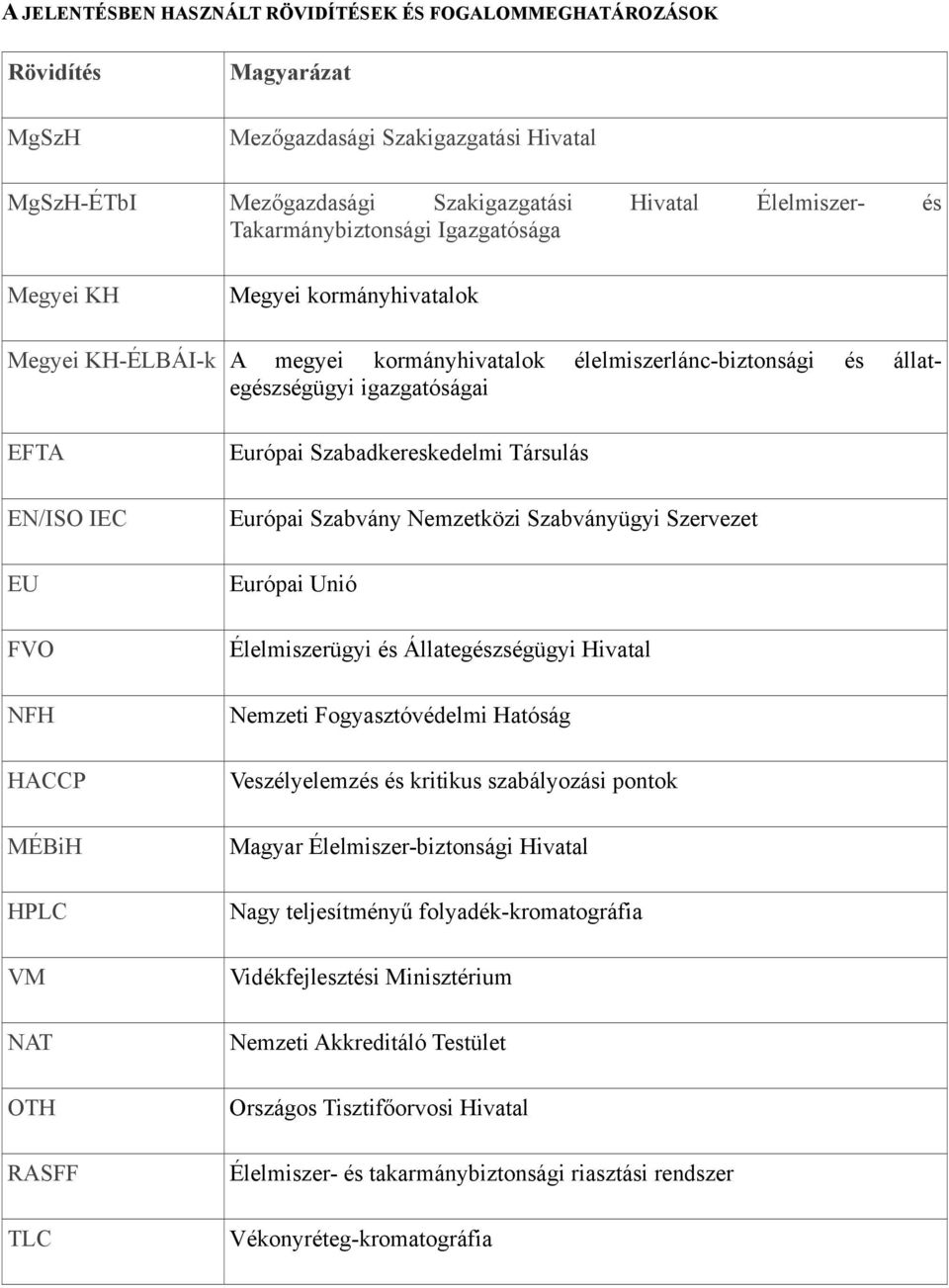 HACCP MÉBiH HPLC VM NAT OTH RASFF TLC Európai Szabadkereskedelmi Társulás Európai Szabvány Nemzetközi Szabványügyi Szervezet Európai Unió Élelmiszerügyi és Állategészségügyi Hivatal Nemzeti