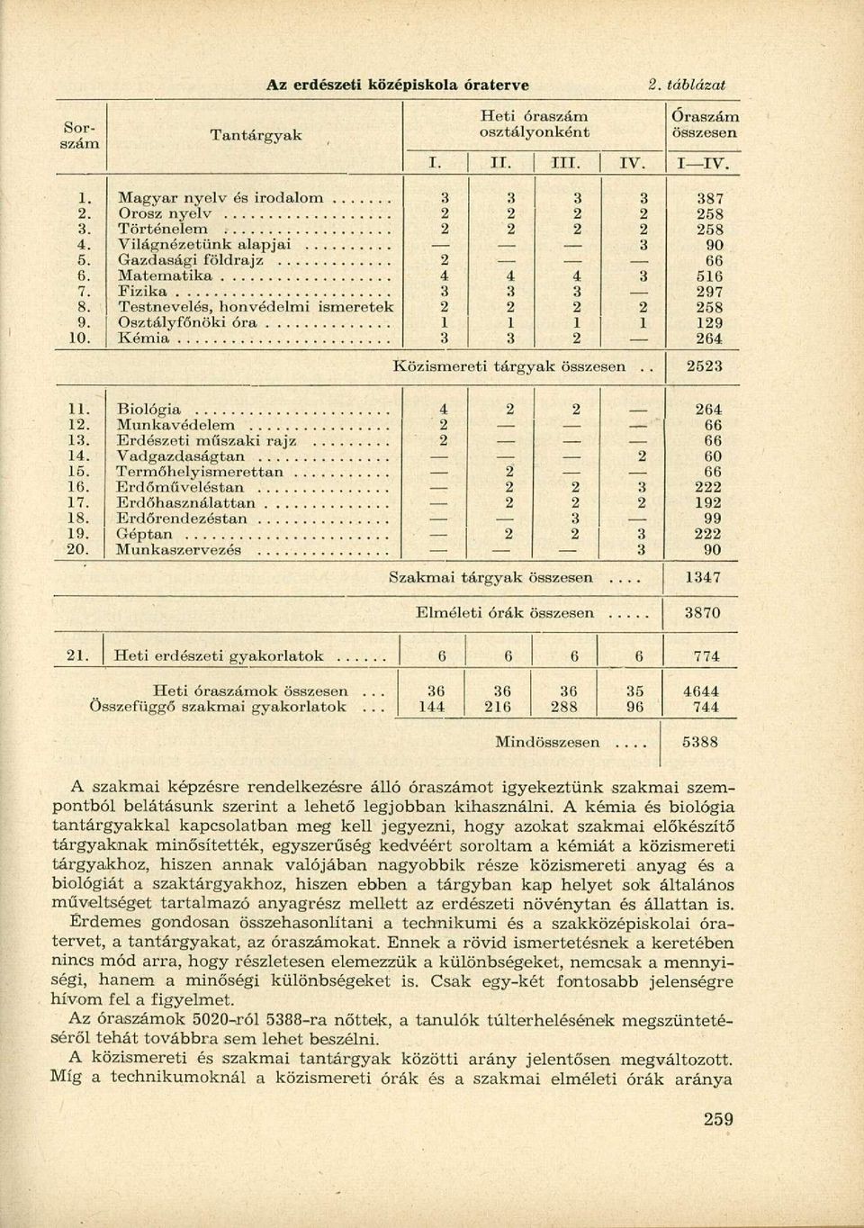 Erdészeti műszaki rajz Vadgazdaságtan Termőhelyismerettan 6 19 99 Szakmai tárgyak összesen... 90 17 Elméleti órák összesen 870 1. 6 6 6 6 77 Heti óraszámok összesen... Ös sszefüggő szakmai gyakorlatok.