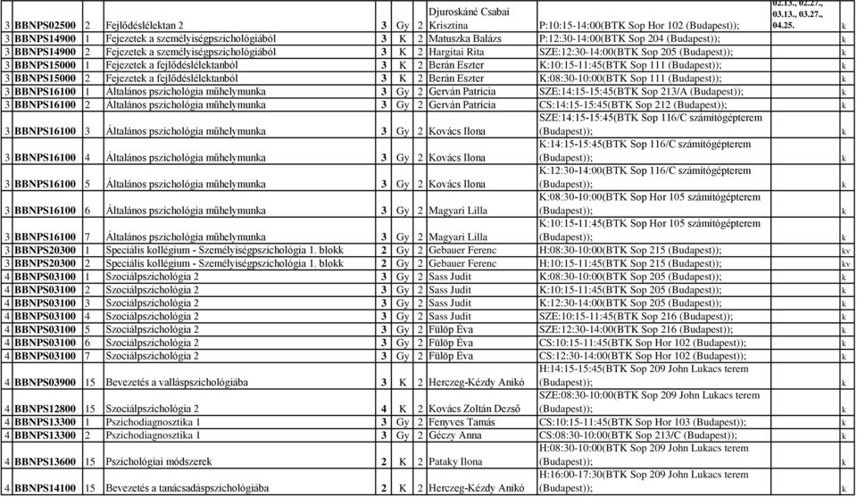 3 BBNPS14900 1 Fejezete a személyiségpszichológiából 3 K 2 Matusza Balázs P:12:30-14:00(BTK Sop 204 3 BBNPS14900 2 Fejezete a személyiségpszichológiából 3 K 2 Hargitai Rita SZE:12:30-14:00(BTK Sop
