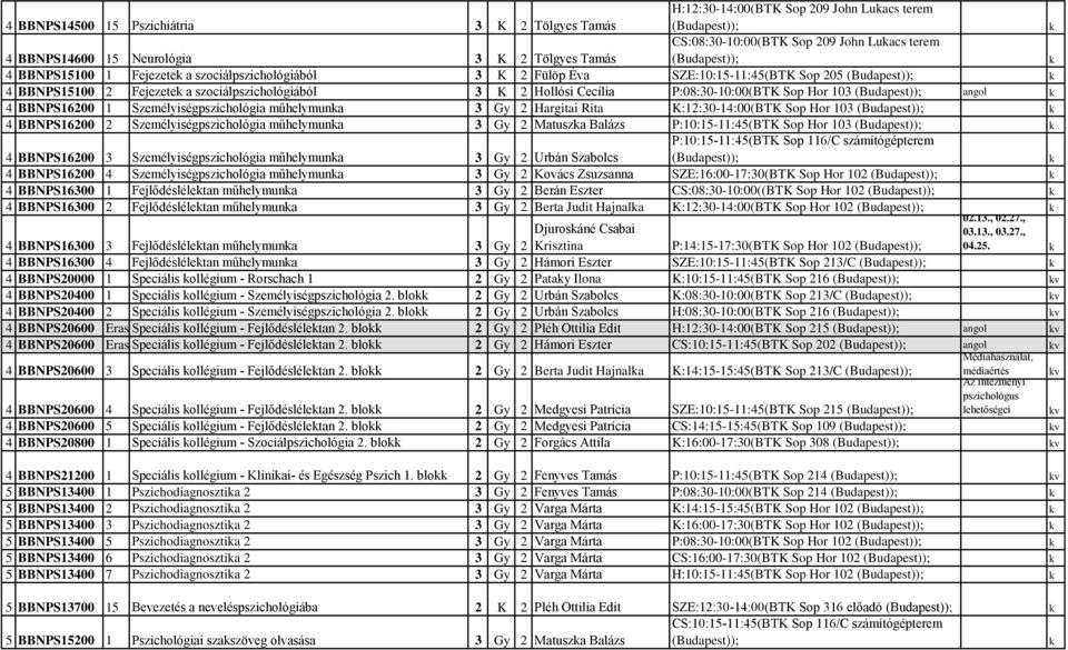 Személyiségpszichológia műhelymuna 3 Gy 2 Hargitai Rita K:12:30-14:00(BTK Sop Hor 103 4 BBNPS16200 2 Személyiségpszichológia műhelymuna 3 Gy 2 Matusza Balázs P:10:15-11:45(BTK Sop Hor 103 4