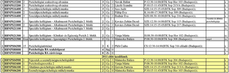 Szociálpszichológia műhelymuna 3 Gy 2 Bodnár Éva SZE:08:30-10:00(BTK Sop 216 5 BBNPS21000 1 Speciális ollégium - Alalmazott Pszichológia 2.