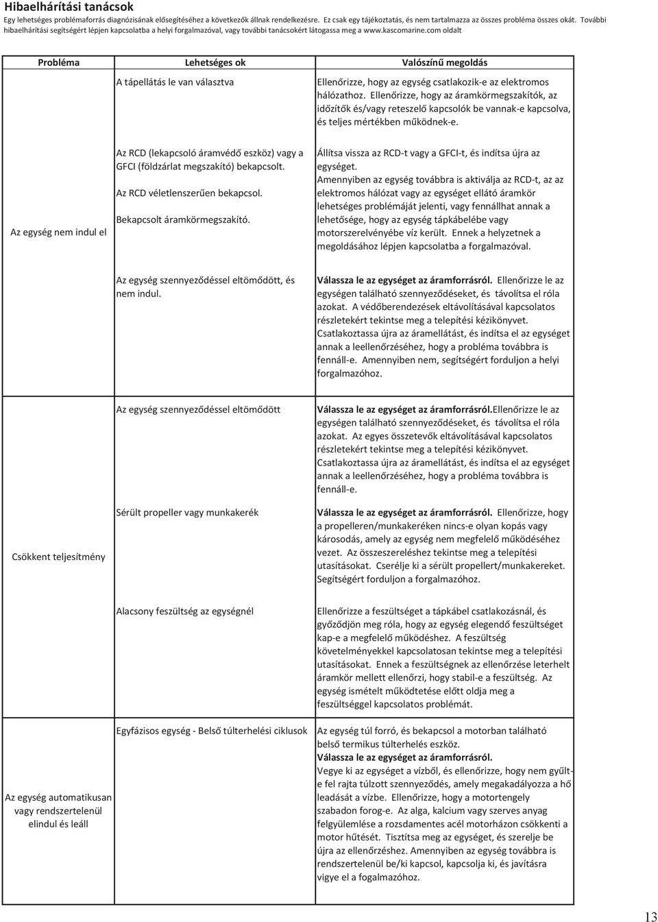 kascomarine.com oldalt Probléma Lehetséges ok Valószín megoldás A tápellátás le van választva Ellen rizze, hogy az egység csatlakozik-e az elektromos hálózathoz.