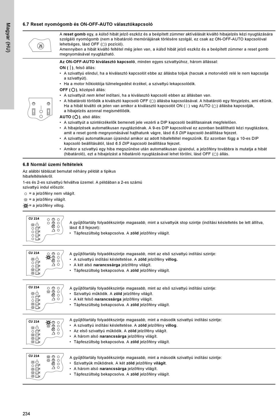 hibatároló memóriájának törlésére szolgál, ez csak az ON-OFF-AUTO kapcsolóval lehetséges, lásd OFF ( ) pozíció).