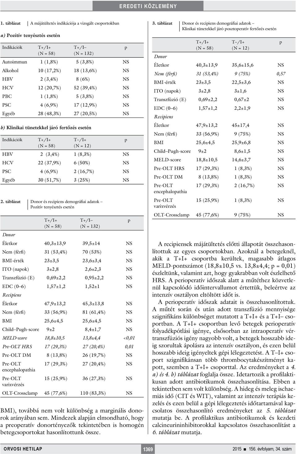 (8,3%) NS HCV 22 (37,9%) 6 (50%) NS PSC 4 (6,9%) 2 (16,7%) NS Egyéb 30 (51,7%) 3 (25%) NS 2.