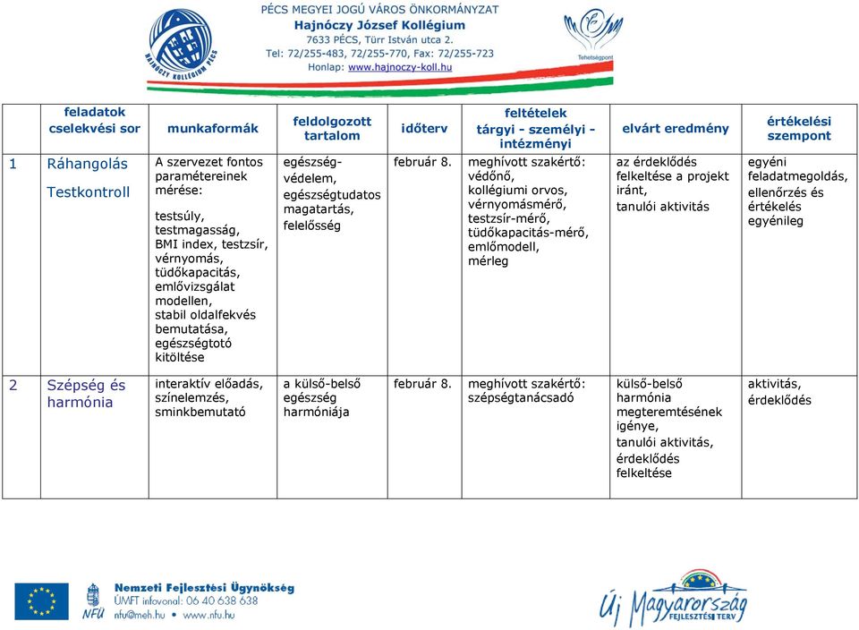 feltételek tárgyi - személyi - intézményi védőnő, kollégiumi orvos, vérnyomásmérő, testzsír-mérő, tüdőkapacitás-mérő, emlőmodell, mérleg elvárt eredmény az érdeklődés felkeltése a projekt iránt,