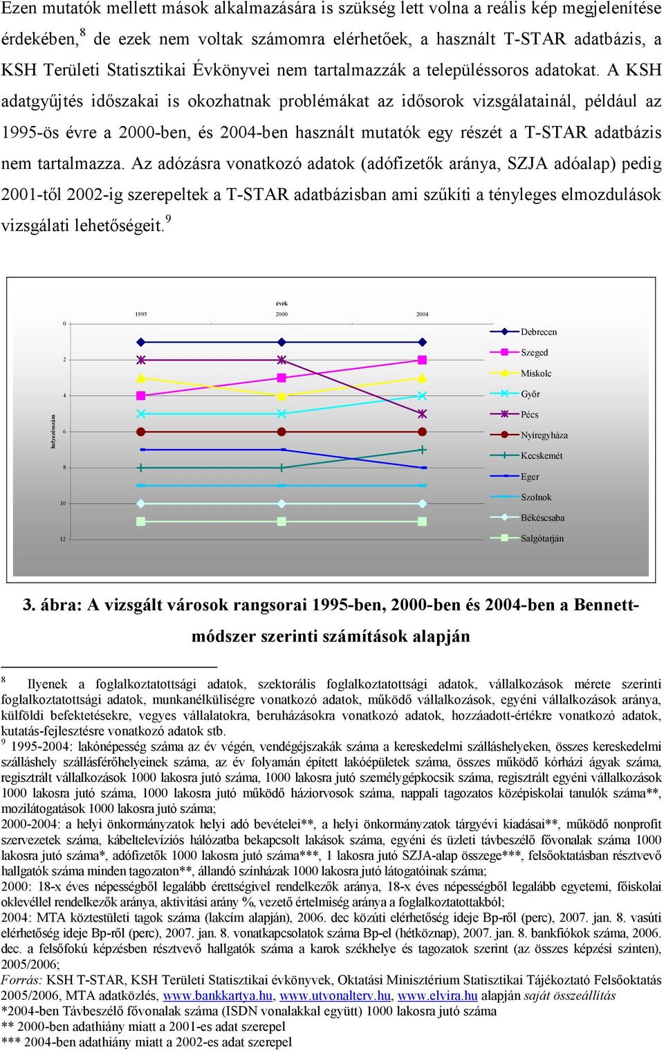 A KSH adatgyőjtés idıszakai is okozhatnak problémákat az idısorok vizsgálatainál, például az 1995-ös évre a 2000-ben, és 2004-ben használt mutatók egy részét a T-STAR adatbázis nem tartalmazza.