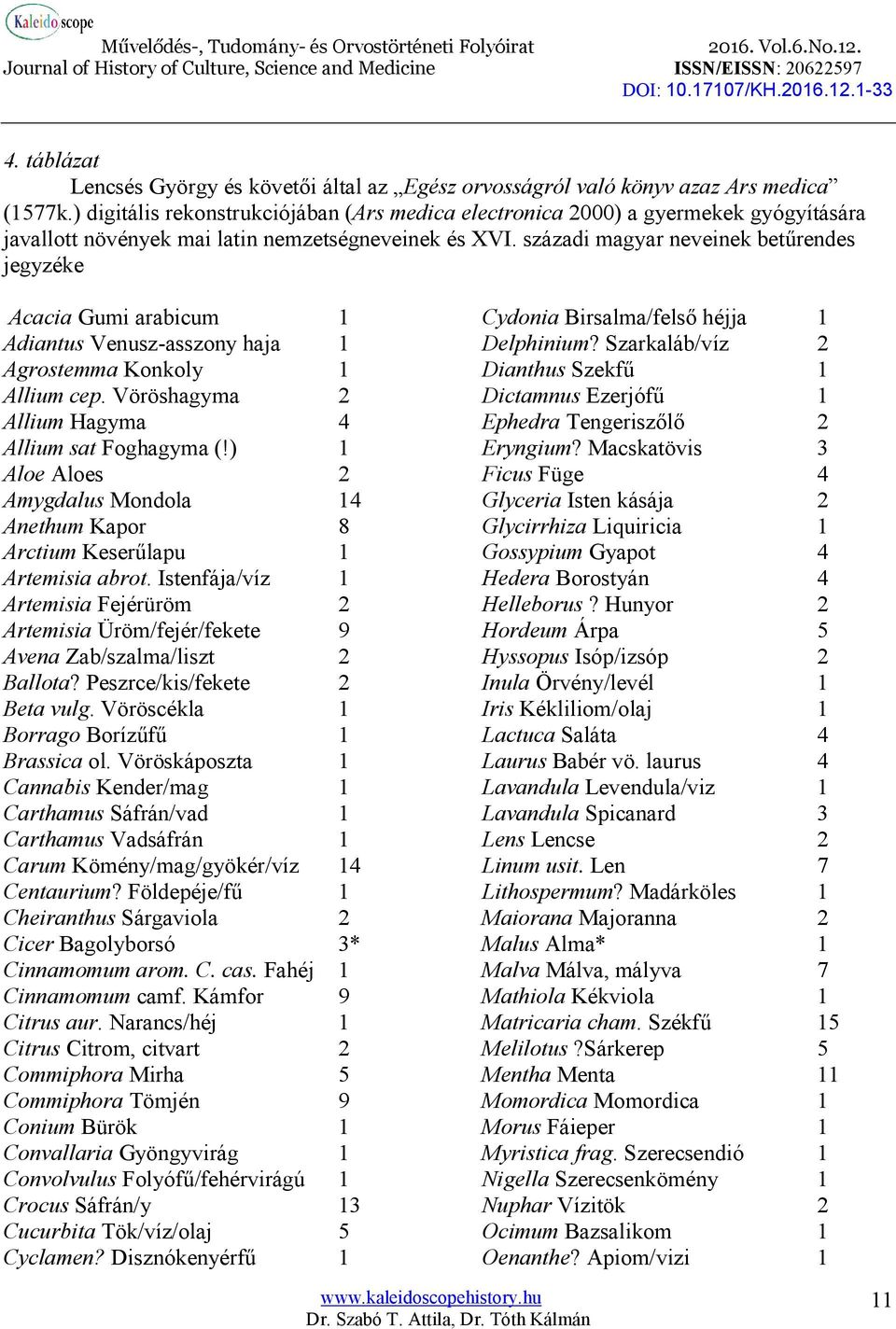 századi magyar neveinek betűrendes jegyzéke Acacia Gumi arabicum 1 Adiantus Venusz-asszony haja 1 Agrostemma Konkoly 1 Allium cep. Vöröshagyma 2 Allium Hagyma 4 Allium sat Foghagyma (!