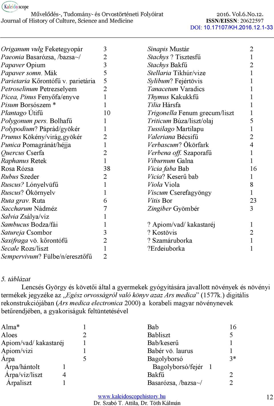 Páprád/gyökér 1 Prunus Kökény/virág,gyökér 2 Punica Pomagránát/héjja 1 Quercus Cserfa 2 Raphanus Retek 1 Rosa Rózsa 38 Rubus Szeder 2 Ruscus? Lónyelvüfű 1 Ruscus? Ökörnyelv 1 Ruta grav.