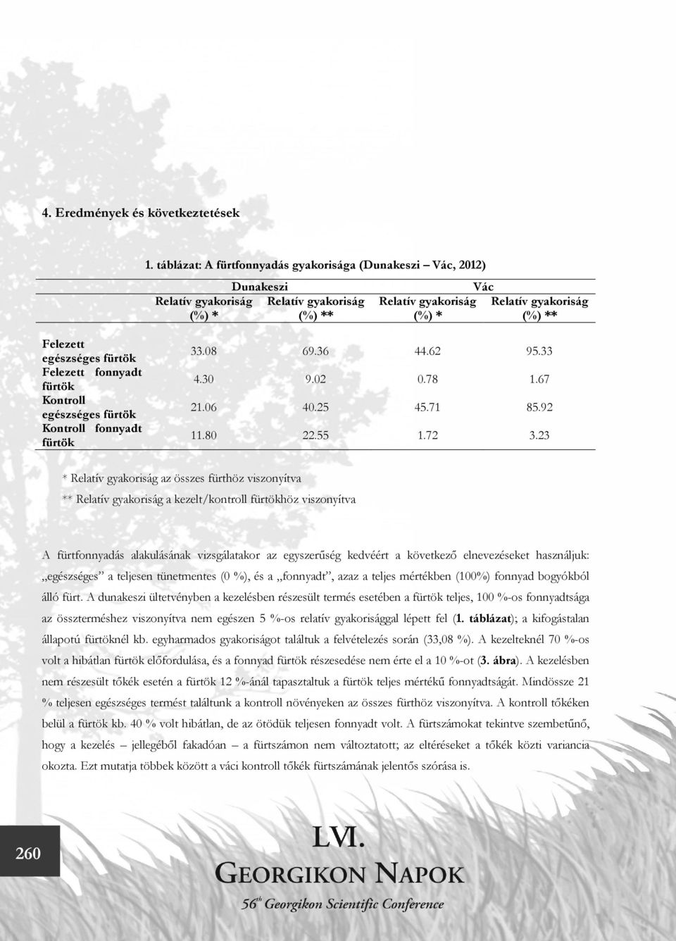 fürtök Felezett fonnyadt fürtök Kontroll egészséges fürtök Kontroll fonnyadt fürtök 33.08 69.36 44.62 95.33 4.30 9.02 0.78 1.67 21.06 40.25 45.71 85.92 11.80 22.55 1.72 3.