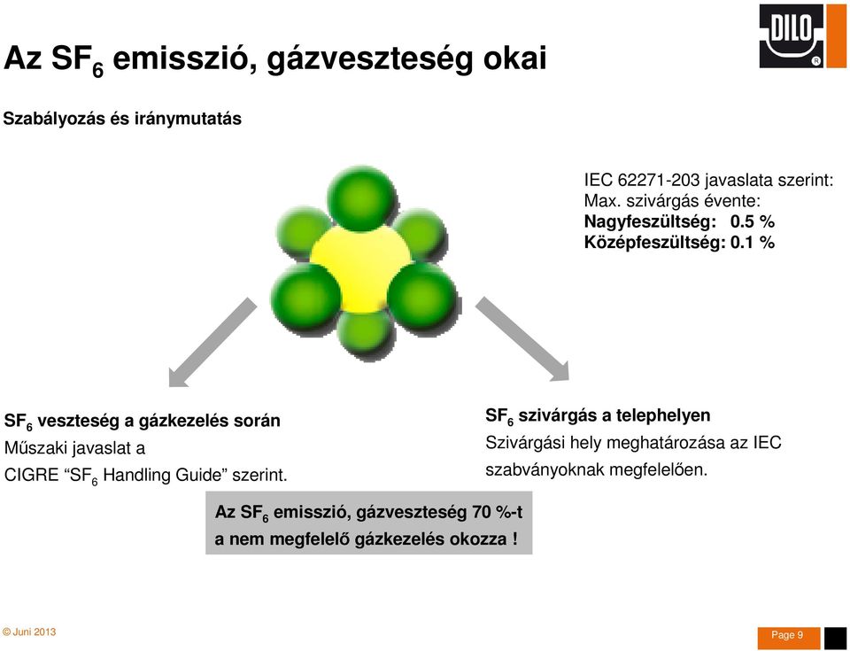 1 % SF 6 veszteség a gázkezelés során Műszaki javaslat a CIGRE SF 6 Handling Guide szerint.