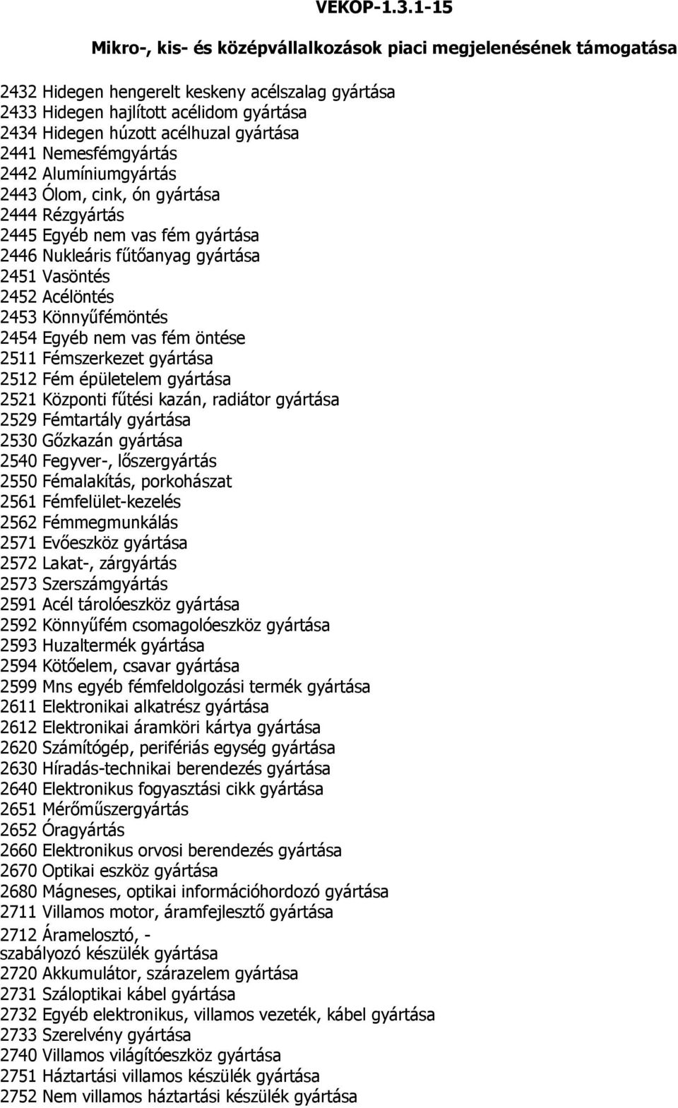 2512 Fém épületelem gyártása 2521 Központi fűtési kazán, radiátor gyártása 2529 Fémtartály gyártása 2530 Gőzkazán gyártása 2540 Fegyver-, lőszergyártás 2550 Fémalakítás, porkohászat 2561