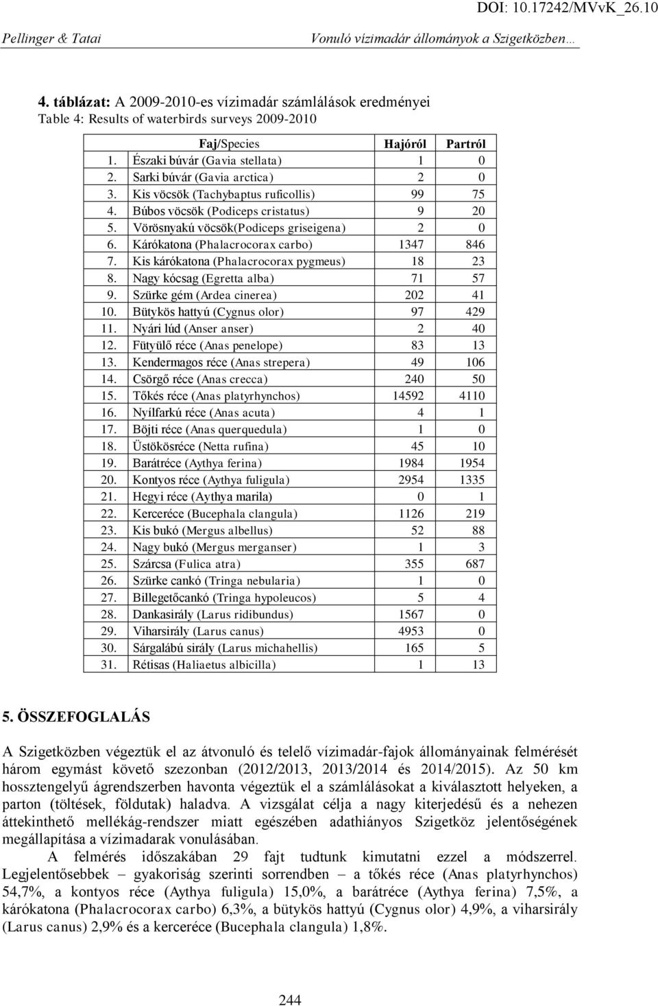 Kárókatona (Phalacrocorax carbo) 1347 846 7. Kis kárókatona (Phalacrocorax pygmeus) 18 23 8. Nagy kócsag (Egretta alba) 71 57 9. Szürke gém (Ardea cinerea) 202 41 10.