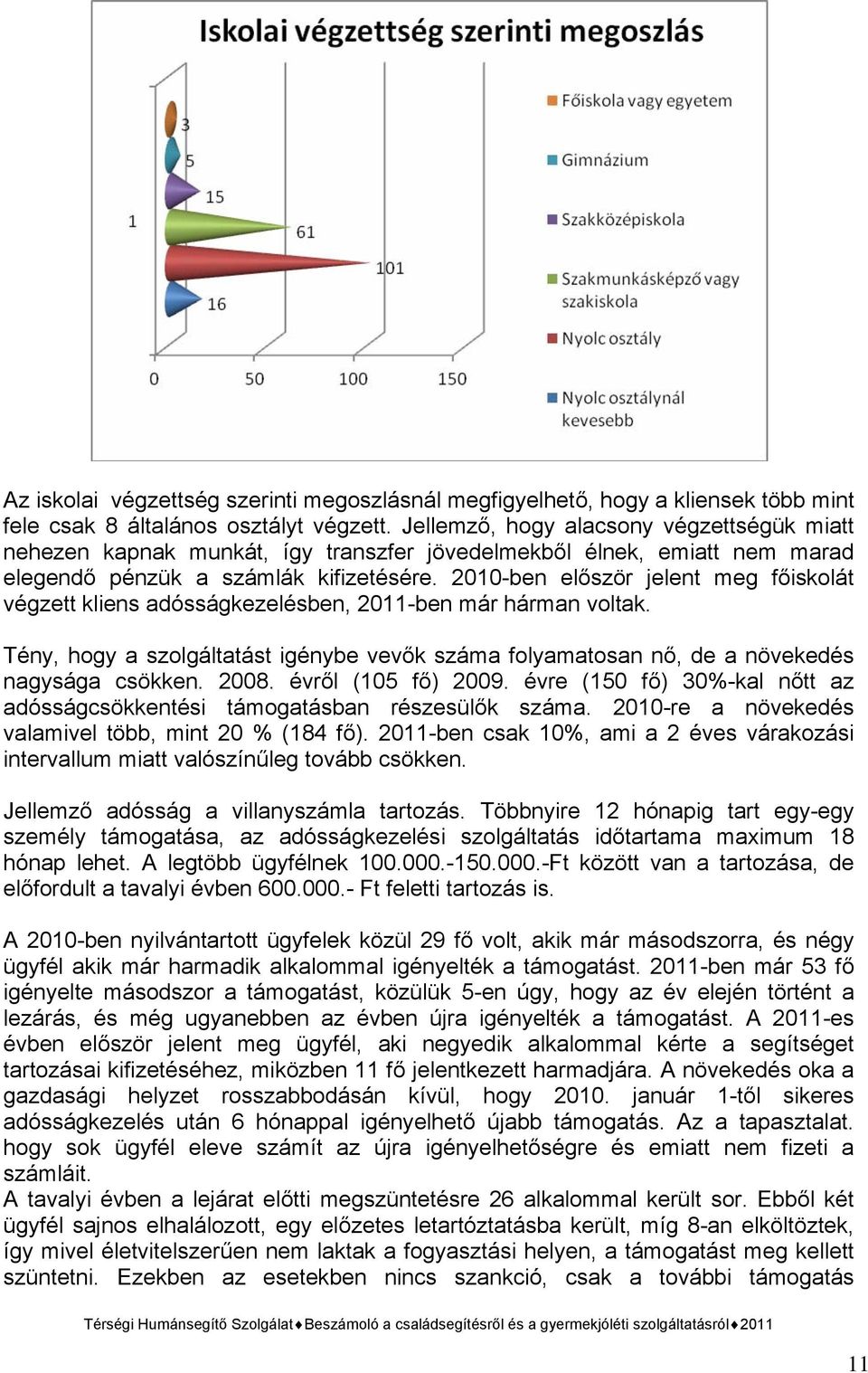 2010-ben először jelent meg főiskolát végzett kliens adósságkezelésben, 2011-ben már hárman voltak. Tény, hogy a szolgáltatást igénybe vevők száma folyamatosan nő, de a növekedés nagysága csökken.