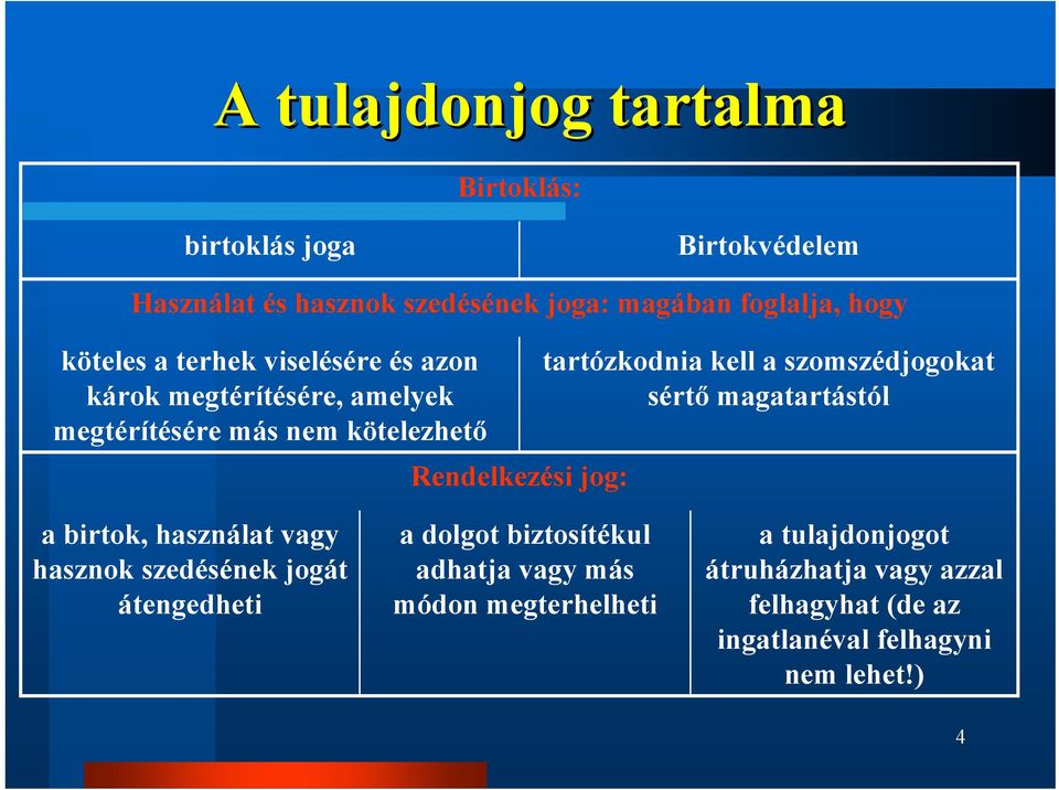 tartózkodnia kell a szomszédjogokat sértő magatartástól a birtok, használat vagy hasznok szedésének jogát átengedheti a dolgot