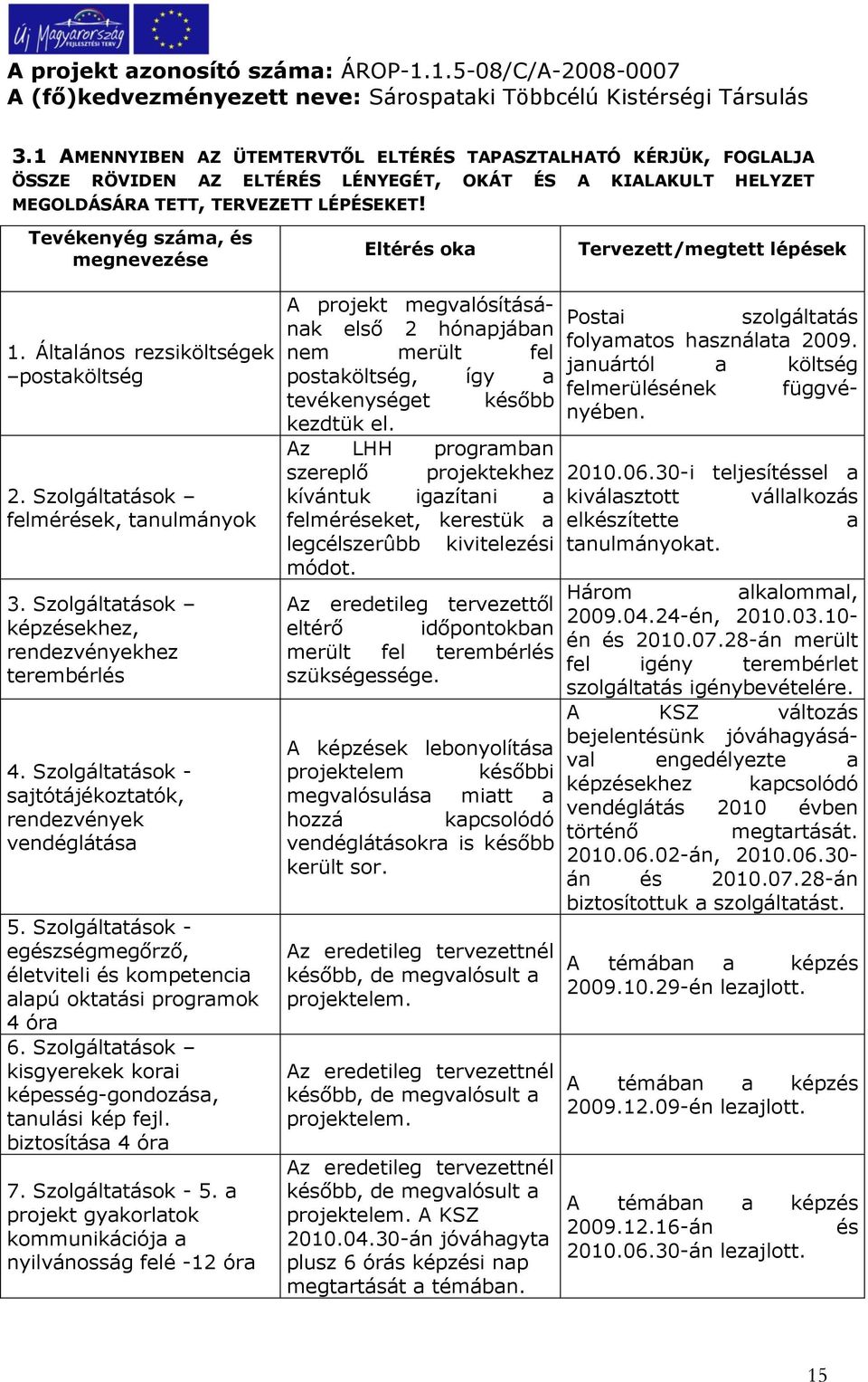 Szolgáltatások képzésekhez, rendezvényekhez terembérlés 4. Szolgáltatások - sajtótájékoztatók, rendezvények vendéglátása 5.