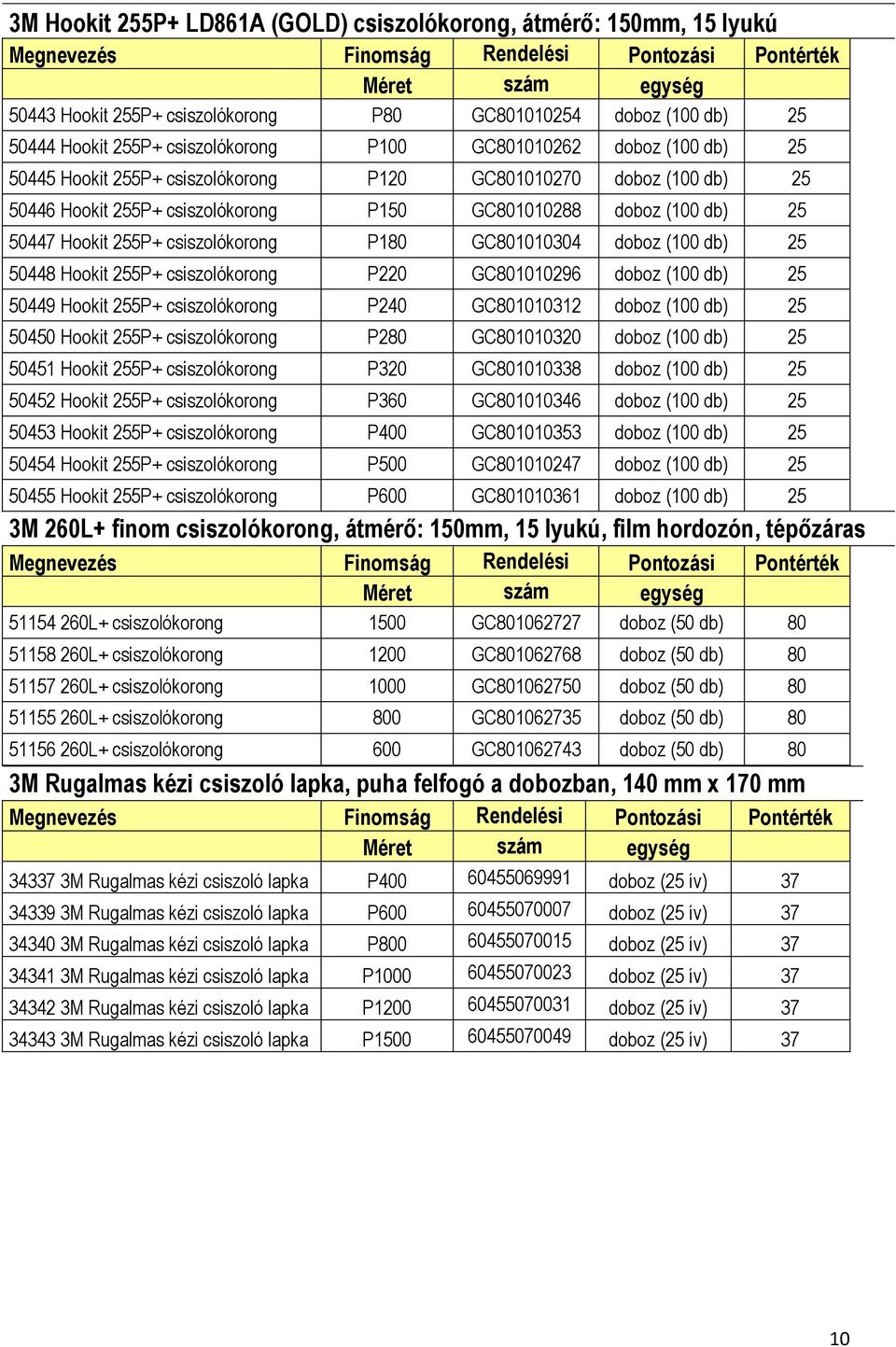 doboz (100 db) 25 50448 Hookit 255P+ csiszolókorong P220 GC801010296 doboz (100 db) 25 50449 Hookit 255P+ csiszolókorong P240 GC801010312 doboz (100 db) 25 50450 Hookit 255P+ csiszolókorong P280