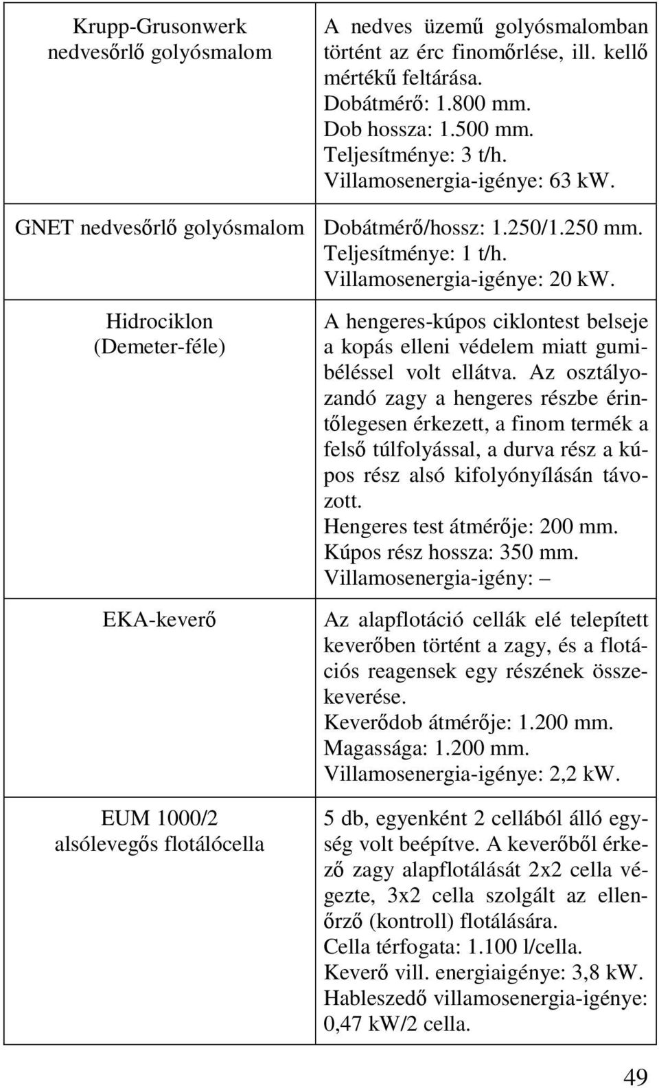 Hidrociklon (Demeter-féle) EKA-keverő EUM 1000/2 alsólevegős flotálócella A hengeres-kúpos ciklontest belseje a kopás elleni védelem miatt gumibéléssel volt ellátva.