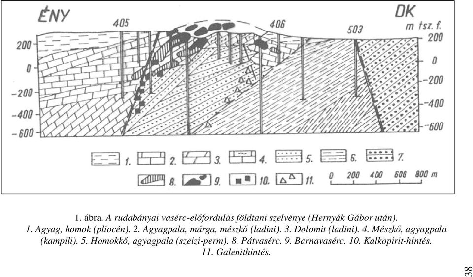 Agyag, homok (pliocén). 2. Agyagpala, márga, mészkő (ladini). 3.