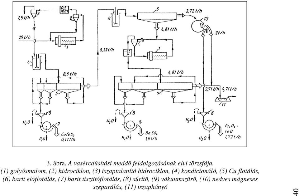 kondicionáló, (5) Cu flotálás, (6) barit előflotálás, (7) barit
