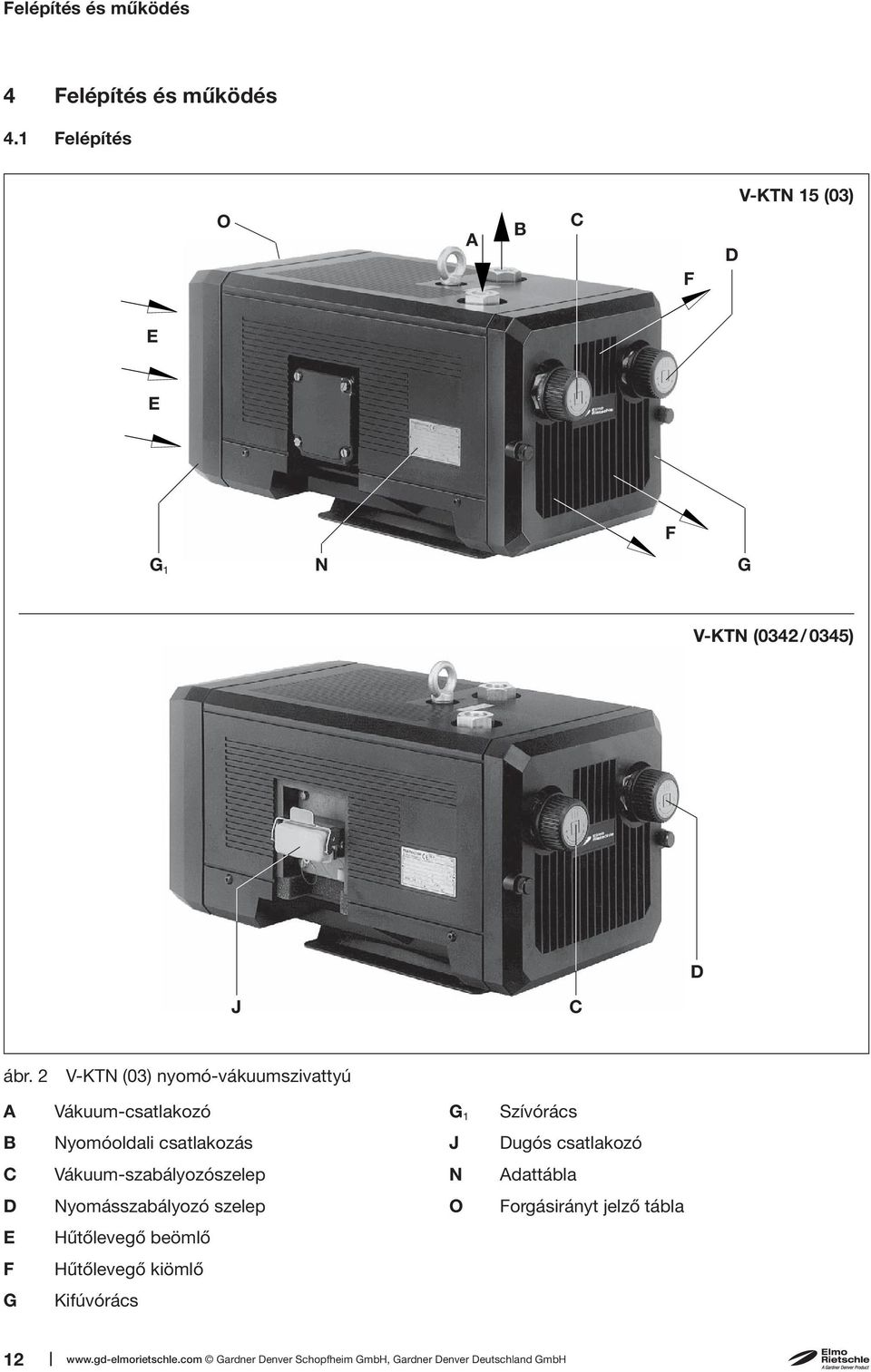 2 V-KTN (03) nyomó-vákuumszivattyú A Vákuum-csatlakozó G 1 Szívórács B Nyomóoldali csatlakozás J Dugós csatlakozó C