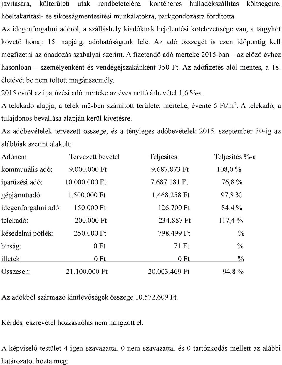 Az adó összegét is ezen időpontig kell megfizetni az önadózás szabályai szerint. A fizetendő adó mértéke 2015-ban az előző évhez hasonlóan személyenként és vendégéjszakánként 350 Ft.