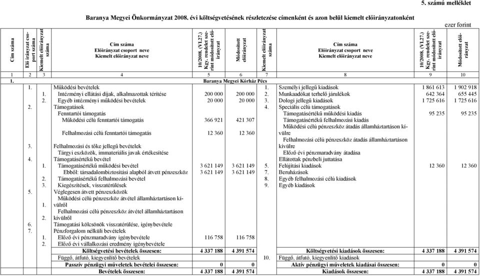 Intézményi ellátási díjak, alkalmazottak térítése 200 000 200 000 2. Munkaadókat terhelő járulékok 642 364 655 445 2. Egyéb intézményi működési bevételek 20 000 20 000 3.