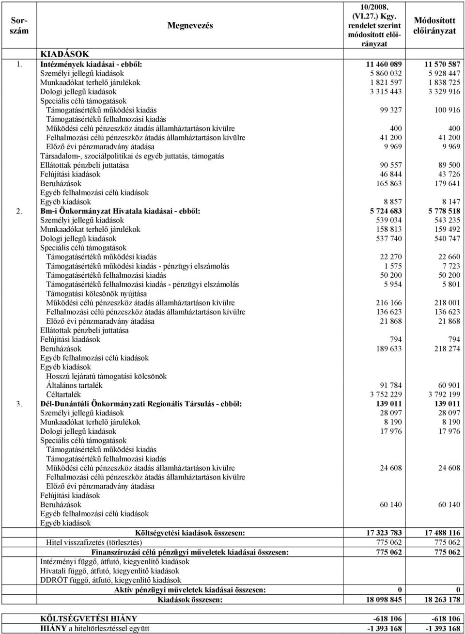 Speciális célú támogatások Támogatásértékű működési kiadás 99 327 100 916 Támogatásértékű felhalmozási kiadás Működési célú pénzeszköz átadás államháztartáson 400 400 Felhalmozási célú pénzeszköz