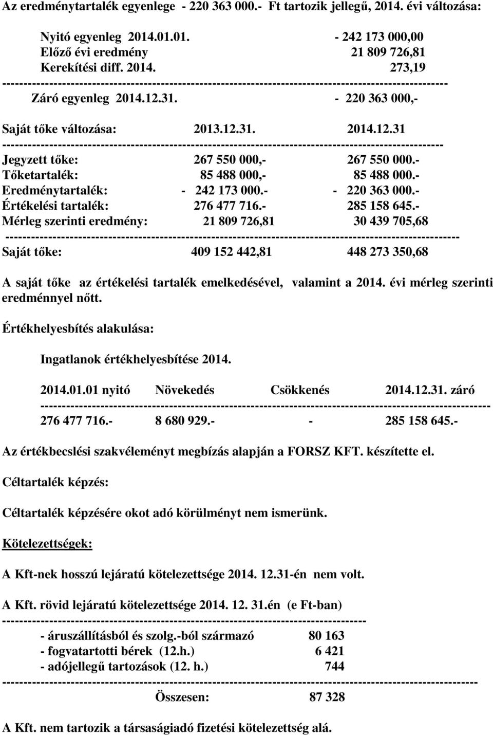 12.31. - 220 363 000,- Saját tőke változása: 2013.12.31. 2014.12.31 ------------------------------------------------------------------------------------------------------- Jegyzett tőke: 267 550 000,- 267 550 000.