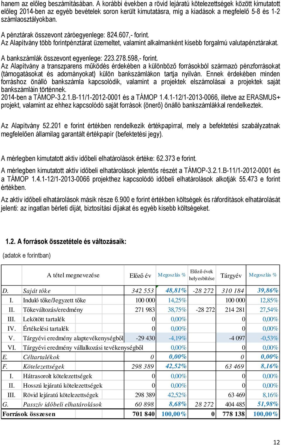 A pénztárak összevont záróegyenlege: 824.607,- forint. Az Alapítvány több forintpénztárat üzemeltet, valamint alkalmanként kisebb forgalmú valutapénztárakat. A bankszámlák összevont egyenlege: 223.