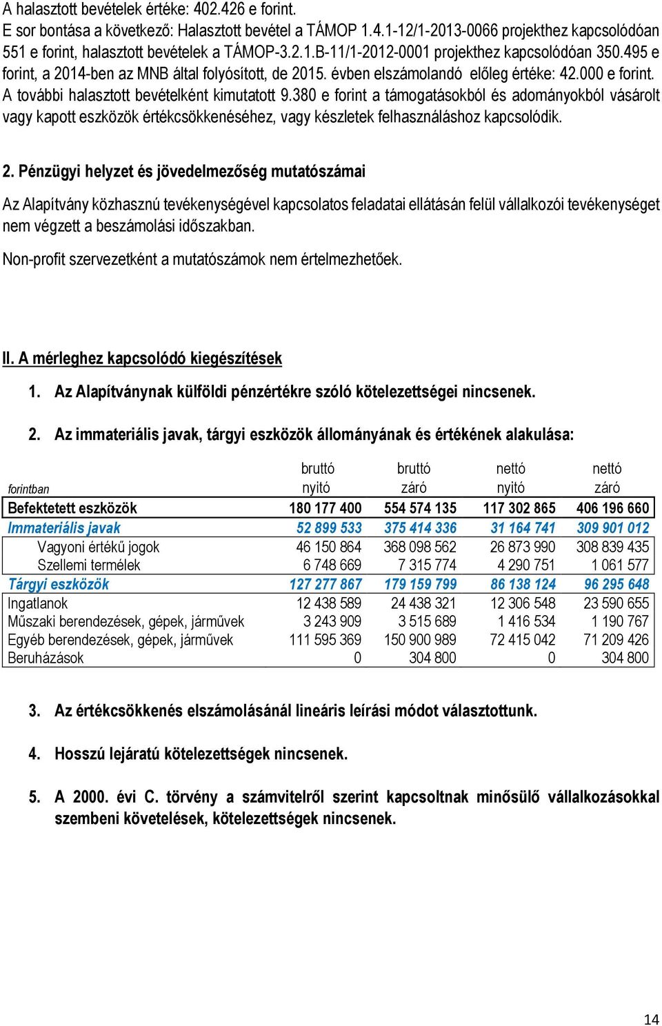 380 e forint a támogatásokból és adományokból vásárolt vagy kapott eszközök értékcsökkenéséhez, vagy készletek felhasználáshoz kapcsolódik. 2.