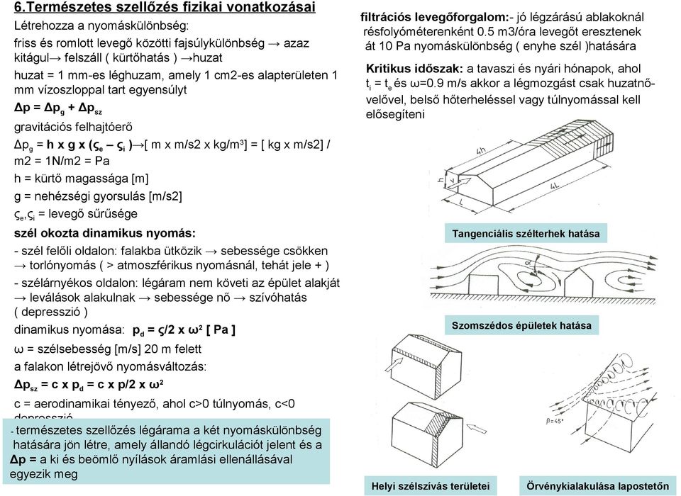 = nehézségi gyorsulás [m/s2] ςe,ςi = levegő sűrűsége szél okozta dinamikus nyomás: - szél felőli oldalon: falakba ütközik sebessége csökken torlónyomás ( > atmoszférikus nyomásnál, tehát jele + ) -