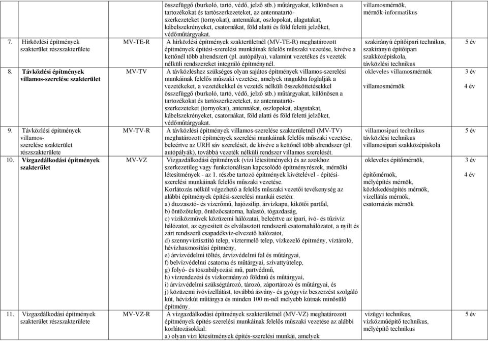 ) műtárgyakat, különösen a tartozékokat és tartószerkezeteket, az antennatartószerkezeteket (tornyokat), antennákat, oszlopokat, alagutakat, kábelszekrényeket, csatornákat, föld alatti és föld