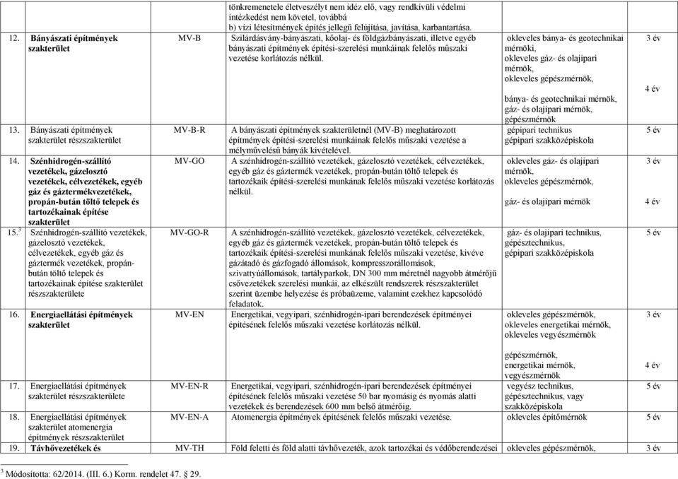 3 Szénhidrogén-szállító vezetékek, gázelosztó vezetékek, célvezetékek, egyéb gáz és gáztermék vezetékek, propánbután töltő telepek és tartozékainak építése része 16.