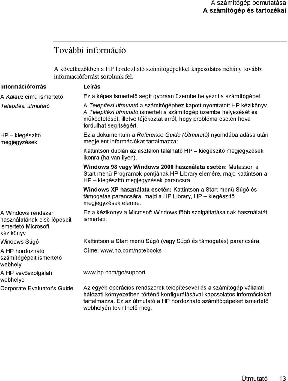 számítógépeit ismertető webhely A HP vevőszolgálati webhelye Corporate Evaluator's Guide Leírás Ez a képes ismertető segít gyorsan üzembe helyezni a számítógépet.