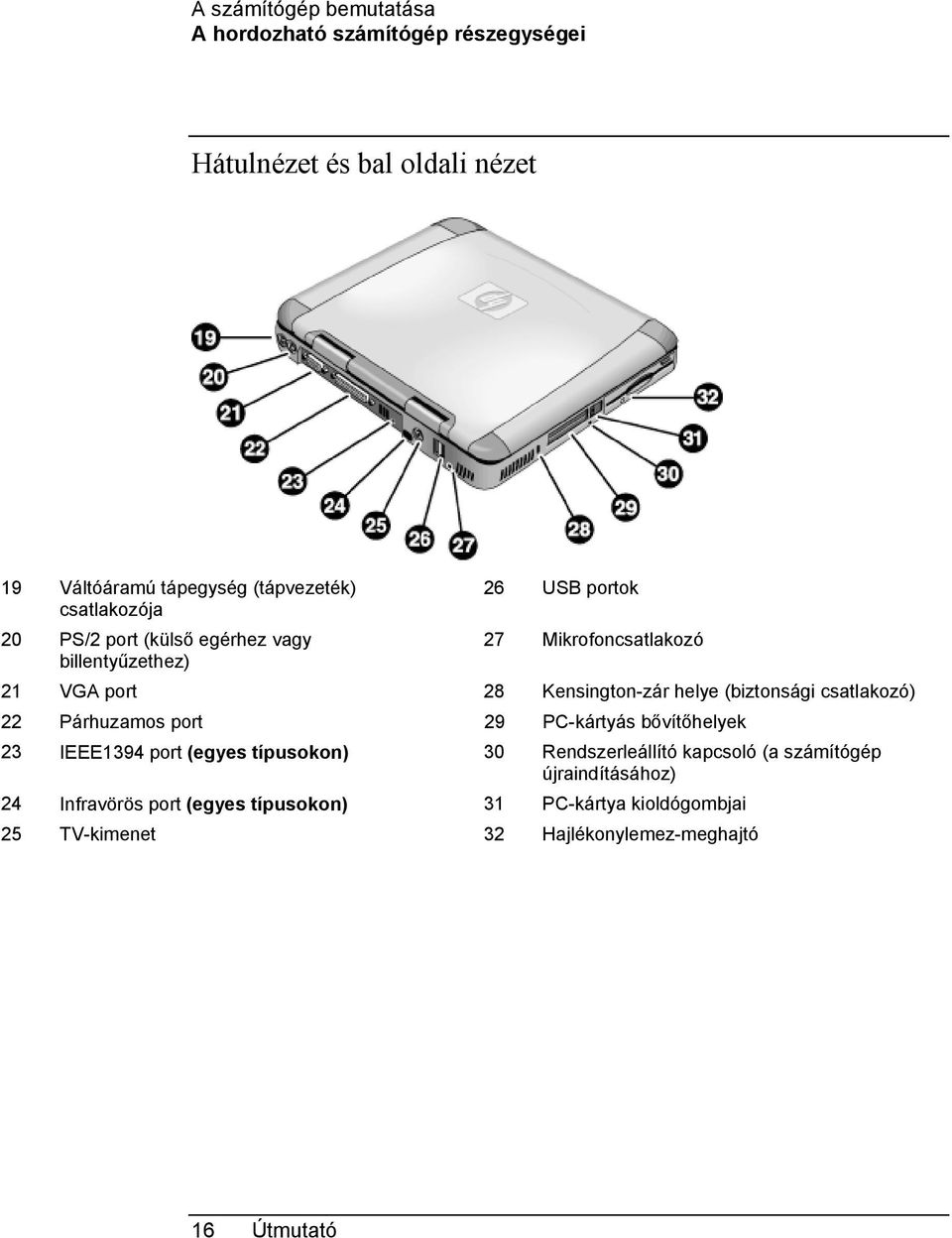 (biztonsági csatlakozó) 22 Párhuzamos port 29 PC-kártyás bővítőhelyek 23 IEEE1394 port (egyes típusokon) 30 Rendszerleállító kapcsoló (a