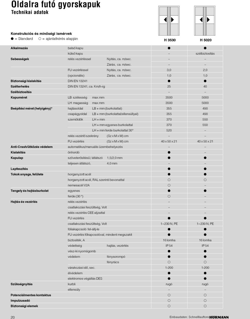 Km/h-ig 25 40 Szélbiztosítás Kapuméret szélesség max.mm 3500 5000 magasság max.