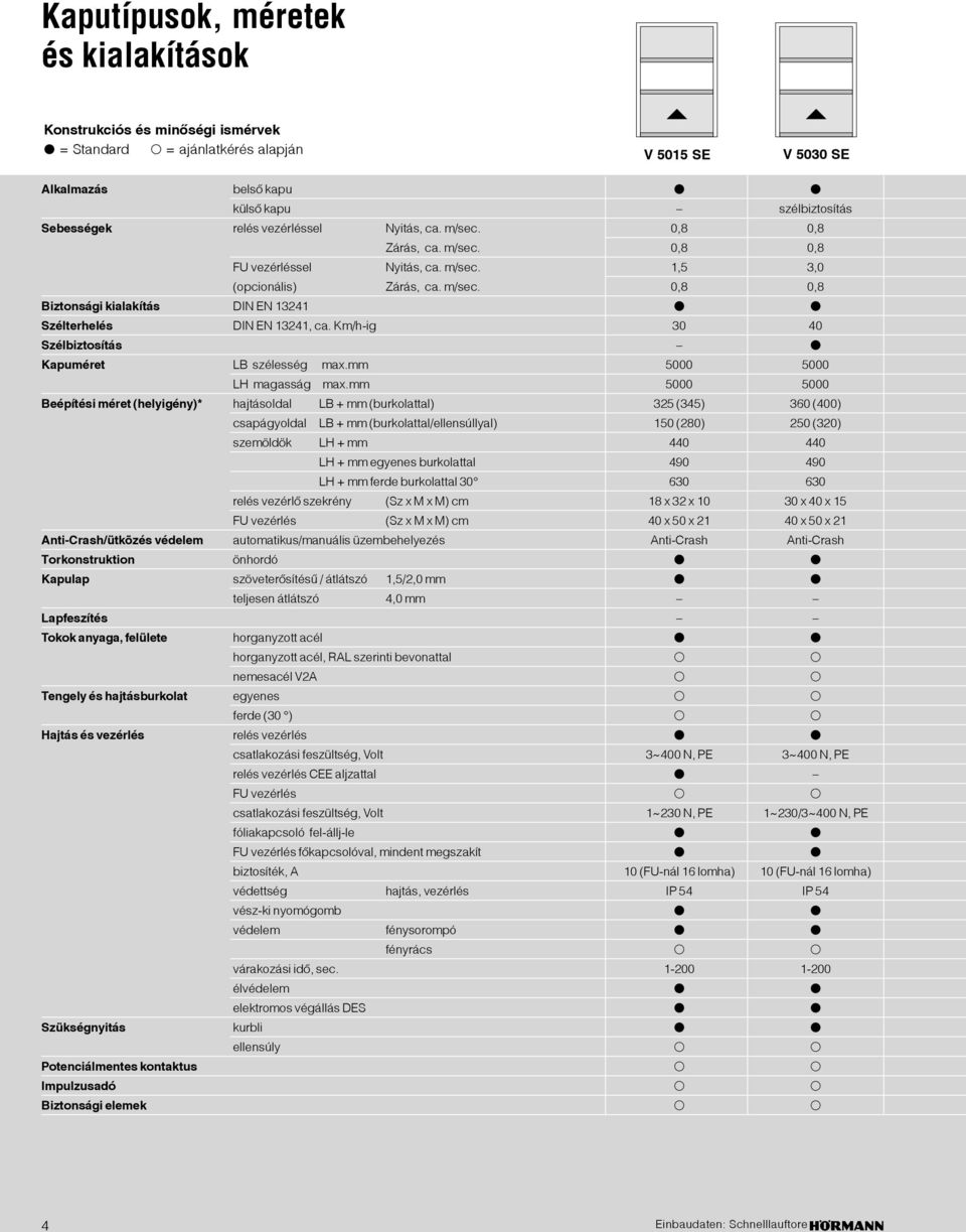 Km/h-ig 30 40 Szélbiztosítás Kapuméret szélesség max.mm 5000 5000 magasság max.