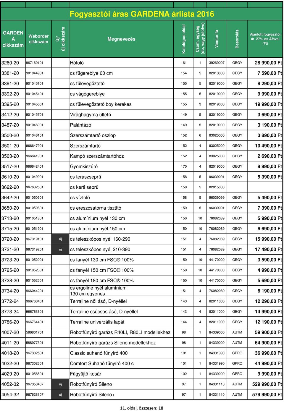82019000 GEGY 3 690,00 Ft 3487-20 901046001 Palántázó 149 5 82019000 GEGY 3 190,00 Ft 3500-20 901046101 Szerszámtartó oszlop 152 6 83025000 GEGY 3 890,00 Ft 3501-20 966647901 Szerszámtartó 152 4