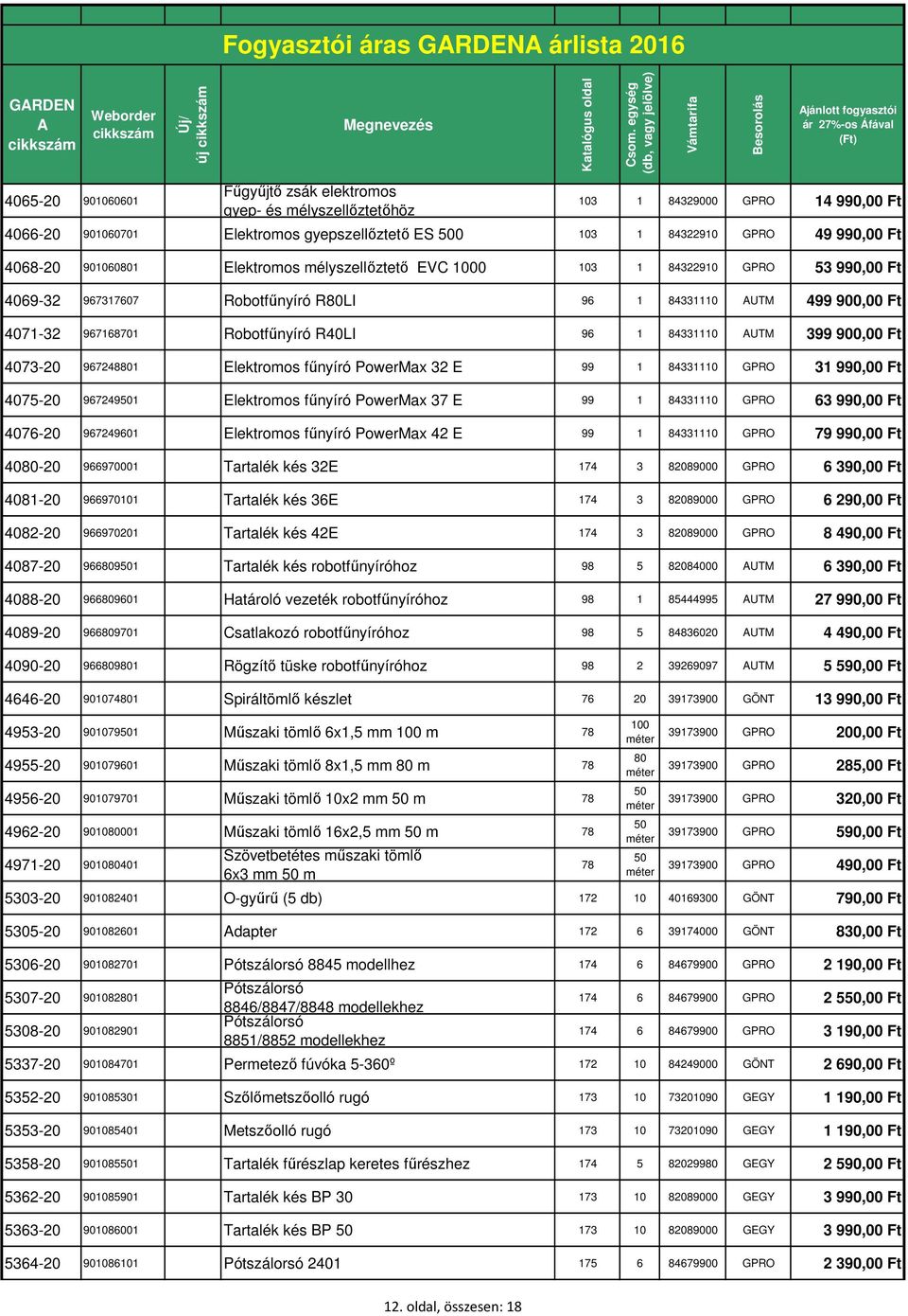 84331110 UTM 399 900,00 Ft 4073-20 967248801 Elektromos fűnyíró PowerMax 32 E 99 1 84331110 GPRO 31 990,00 Ft 4075-20 967249501 Elektromos fűnyíró PowerMax 37 E 99 1 84331110 GPRO 63 990,00 Ft