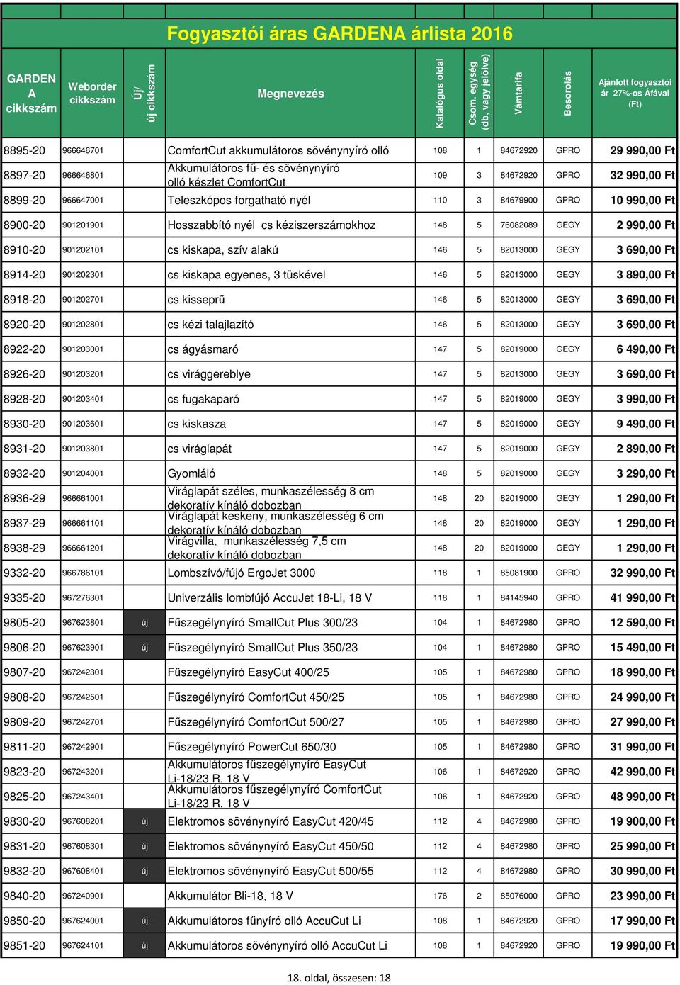 kiskapa, szív alakú 146 5 82013000 GEGY 3 690,00 Ft 8914-20 901202301 cs kiskapa egyenes, 3 tüskével 146 5 82013000 GEGY 3 890,00 Ft 8918-20 901202701 cs kisseprű 146 5 82013000 GEGY 3 690,00 Ft