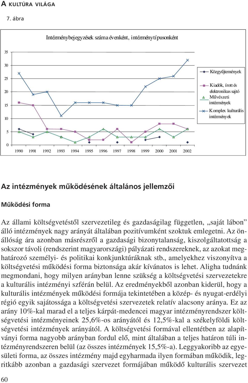 1992 1993 1994 1995 1996 1997 1998 1999 2000 2001 2002 Az intézmények mködésének általános jellemzõi Mködési forma Az állami költségvetéstõl szervezetileg és gazdaságilag független, saját lábon álló