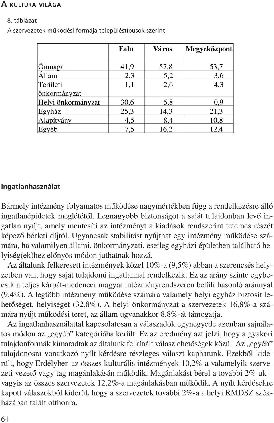 Egyház 25,3 14,3 21,3 Alapítvány 4,5 8,4 10,8 Egyéb 7,5 16,2 12,4 Ingatlanhasználat Bármely intézmény folyamatos mködése nagymértékben függ a rendelkezésre álló ingatlanépületek meglététõl.