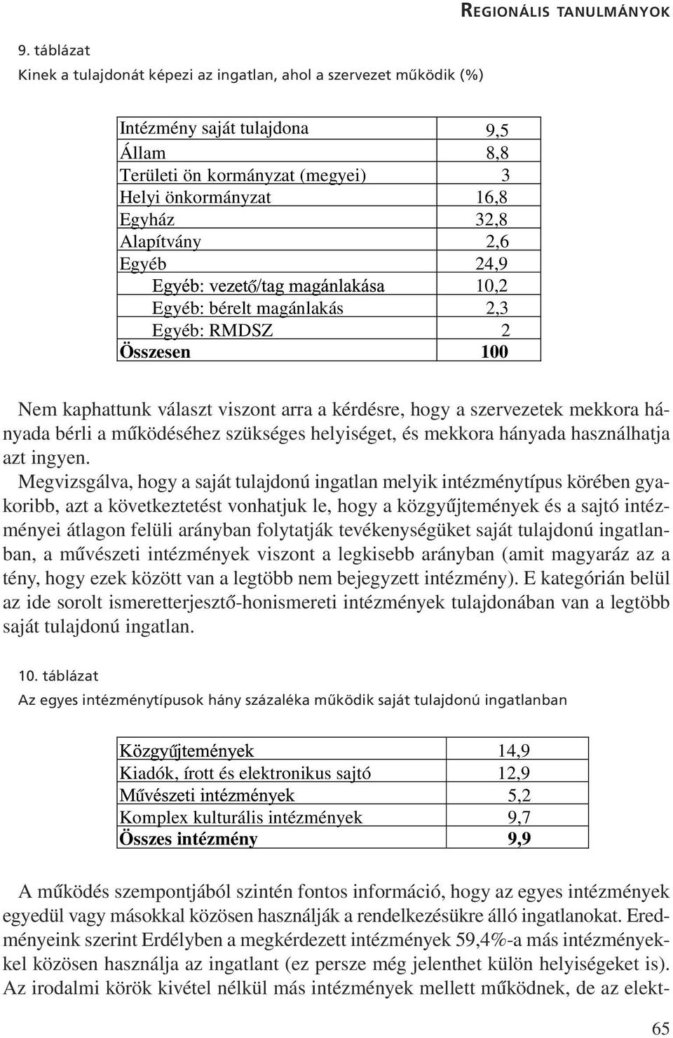 mködéséhez szükséges helyiséget, és mekkora hányada használhatja azt ingyen.