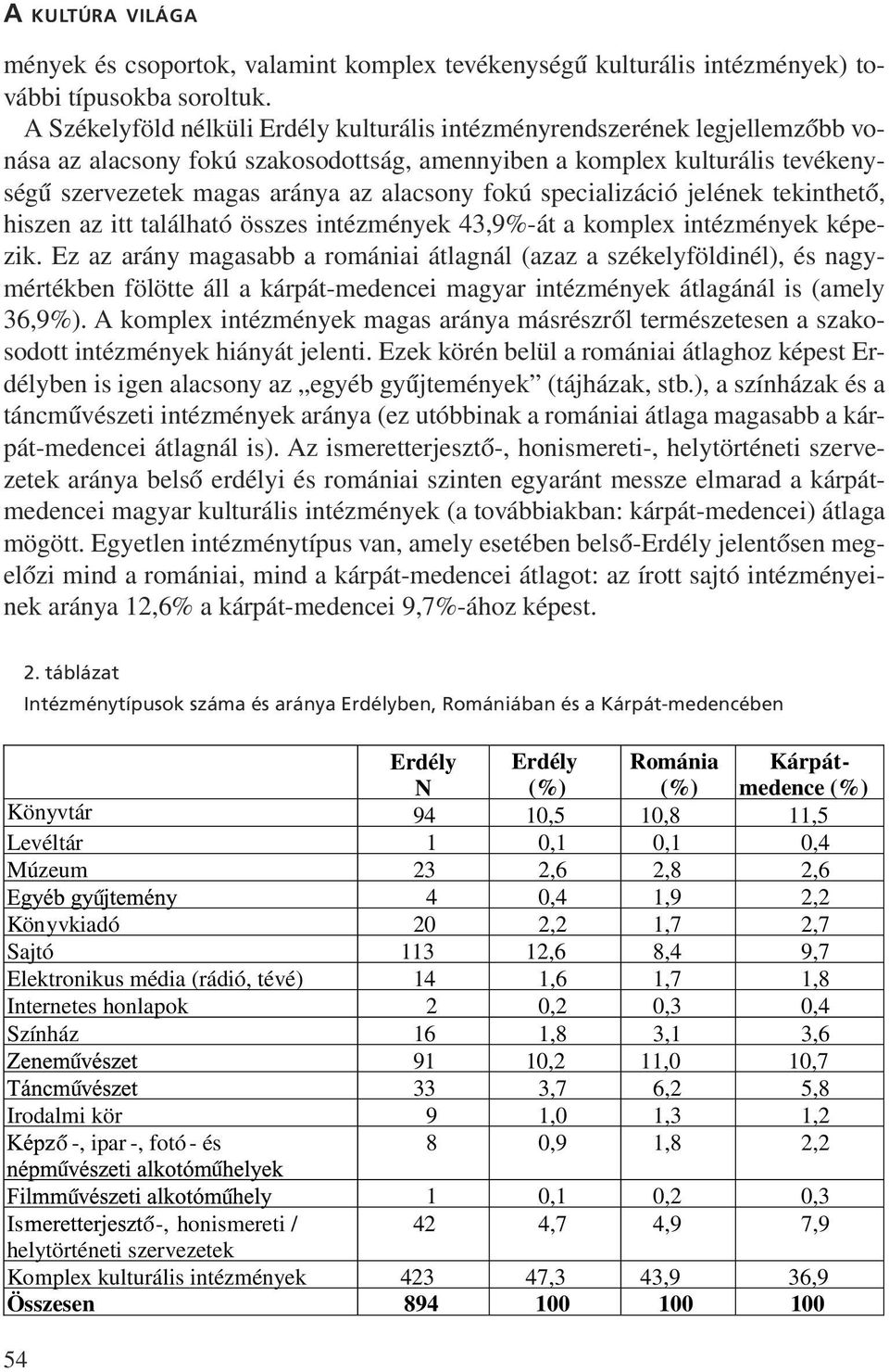 fokú specializáció jelének tekinthetõ, hiszen az itt található összes intézmények 43,9%-át a komplex intézmények képezik.