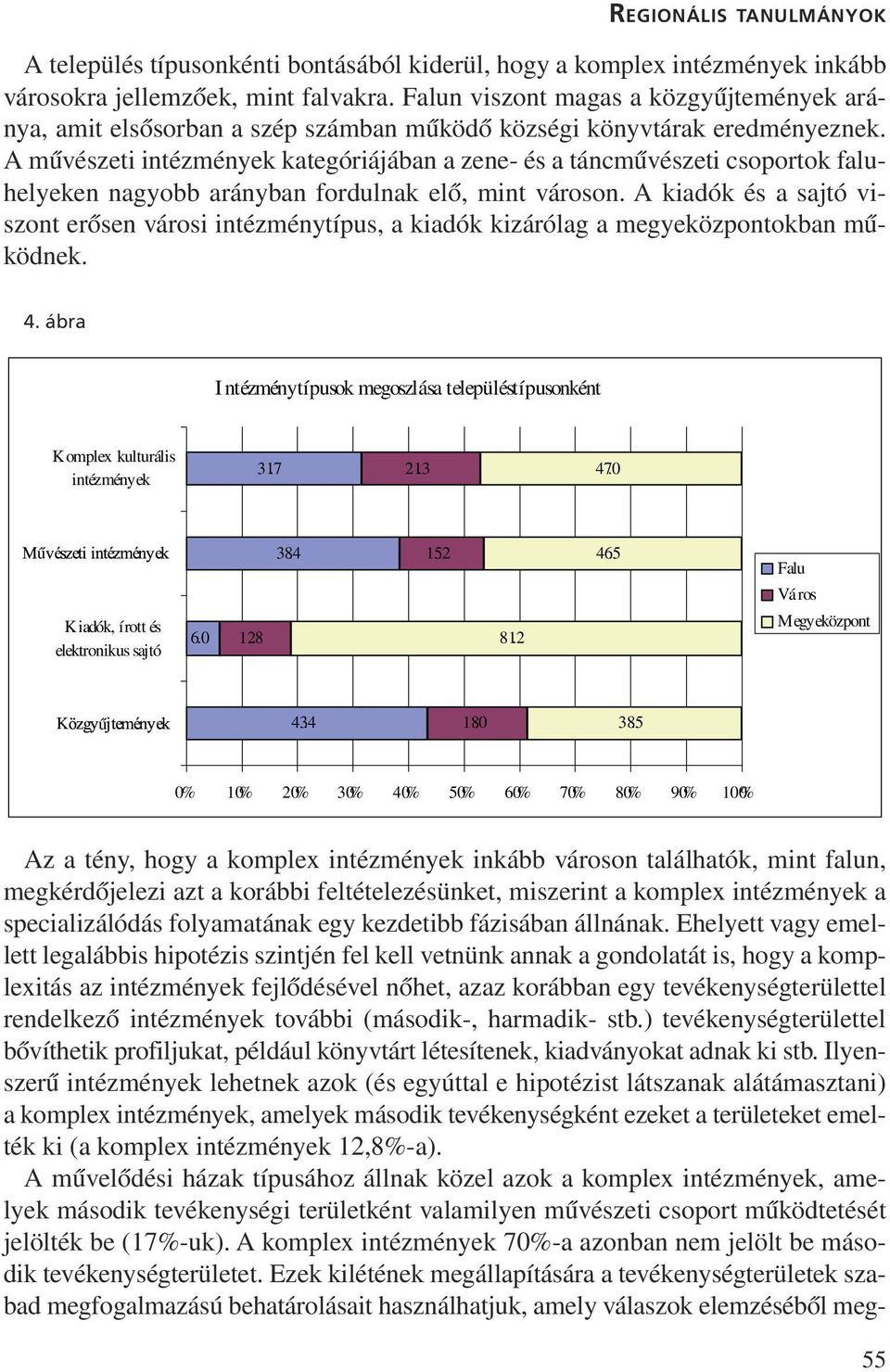 A mvészeti intézmények kategóriájában a zene- és a táncmvészeti csoportok faluhelyeken nagyobb arányban fordulnak elõ, mint városon.