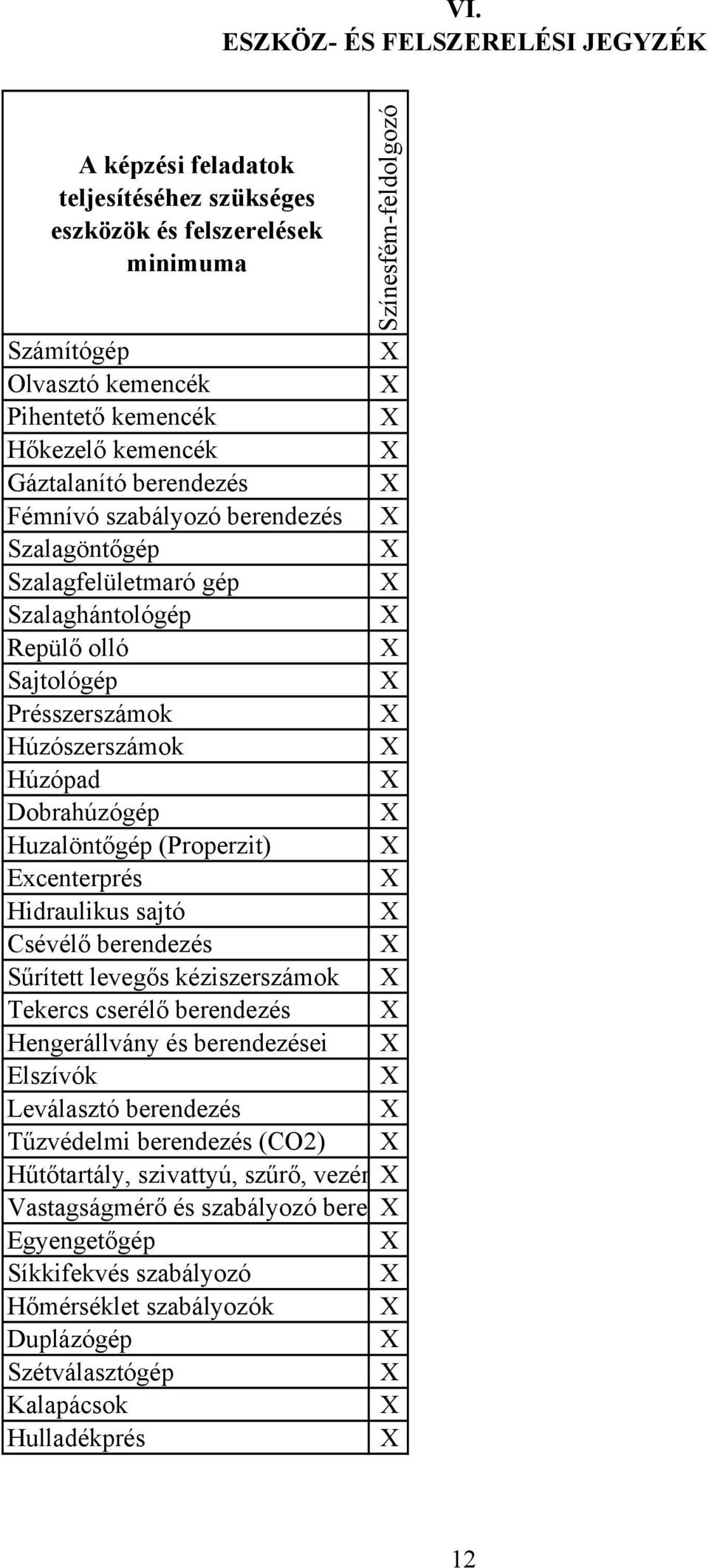 Huzalöntőgép (Properzit) Excenterprés Hidraulikus sajtó Csévélő berendezés Sűrített levegős kéziszerszámok Tekercs cserélő berendezés Hengerállvány és berendezései Elszívók Leválasztó berendezés