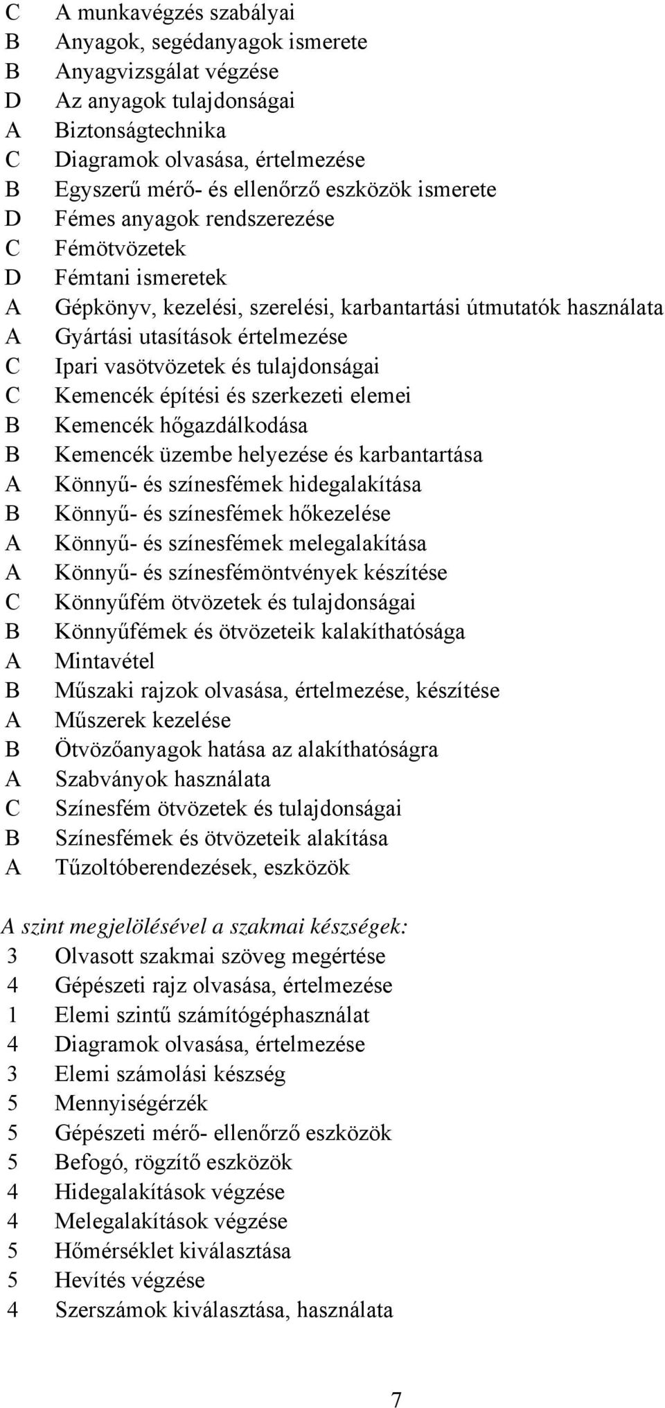 tulajdonságai Kemencék építési és szerkezeti elemei Kemencék hőgazdálkodása Kemencék üzembe helyezése és karbantartása Könnyű- és színesfémek hidegalakítása Könnyű- és színesfémek hőkezelése Könnyű-