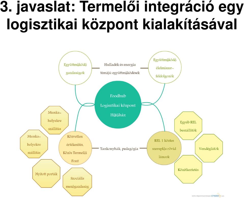 integráció egy