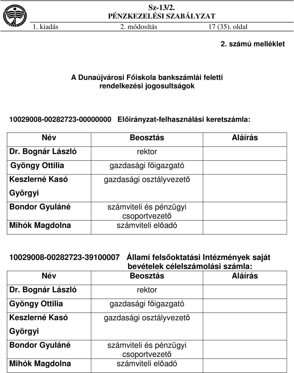 Bognár László rektor Gyöngy Ottilia gazdasági főigazgató Keszlerné Kasó gazdasági osztályvezető Györgyi Bondor Gyuláné számviteli és pénzügyi csoportvezető Mihók Magdolna