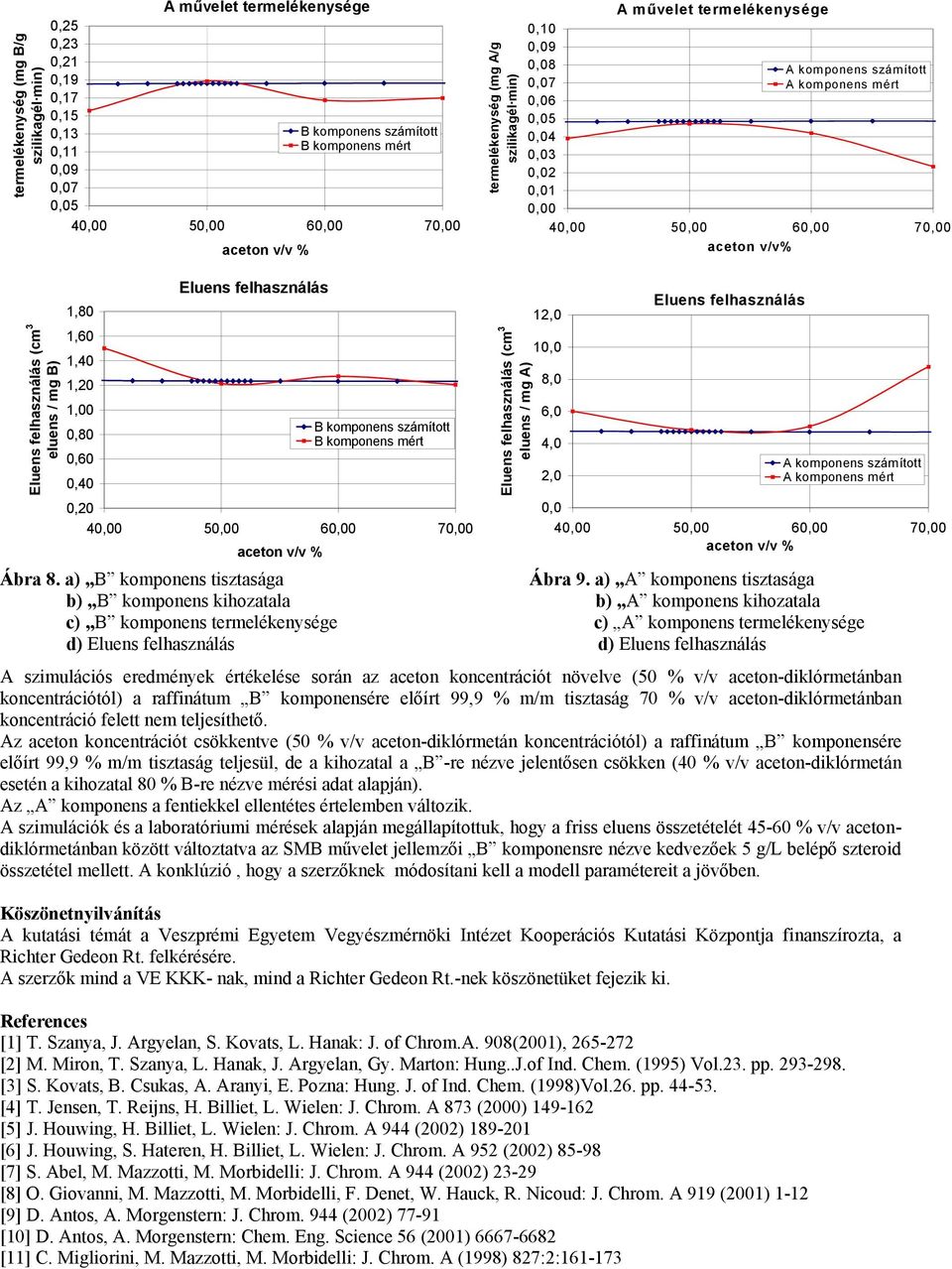 felhasználás (cm 3 eluens / mg ) 12,0 10,0 8,0 6,0 4,0 2,0 Eluens felhasználás komponens számított komponens mért 0,0 Ábra 8. a) B komponens tisztasága Ábra 9.